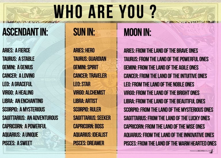 How to Determine Your Moon Sign How to Determine Your Moon Sign
