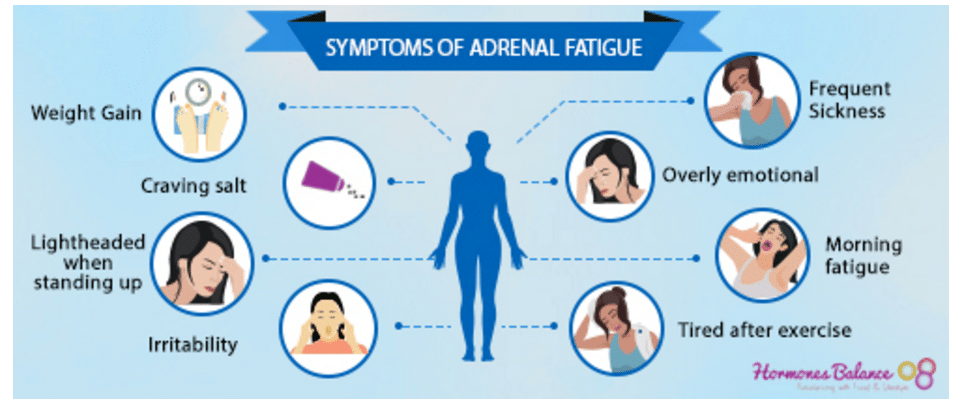 9 Symptoms That Prove Adrenal Fatigue Is Causing Your ...