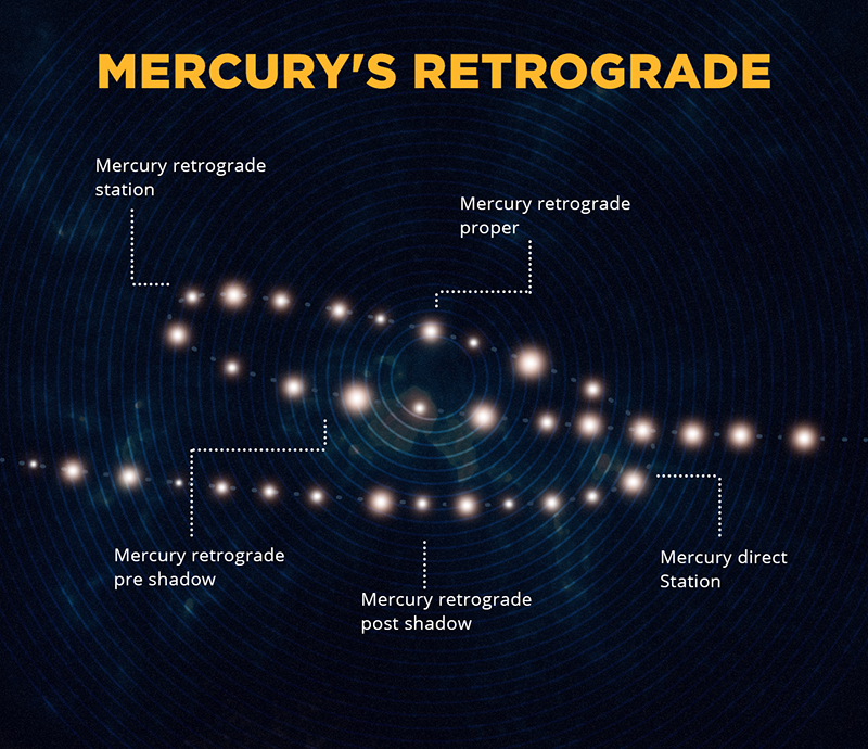 Mercury Retrograde August 2024 Sagittarius Lela Auroora