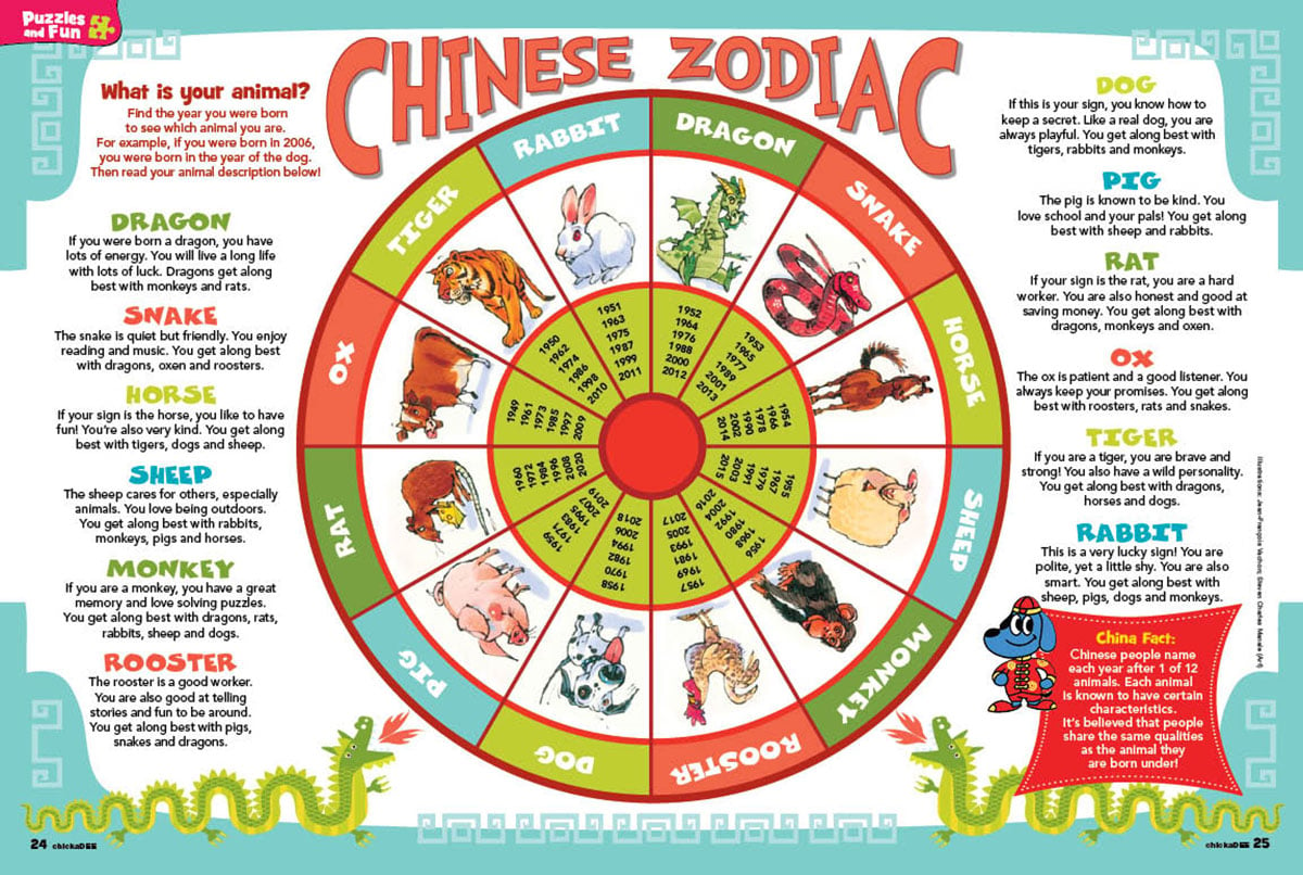 9 Interesting Facts About the Chinese Zodiac That You Should Know – Awareness Act