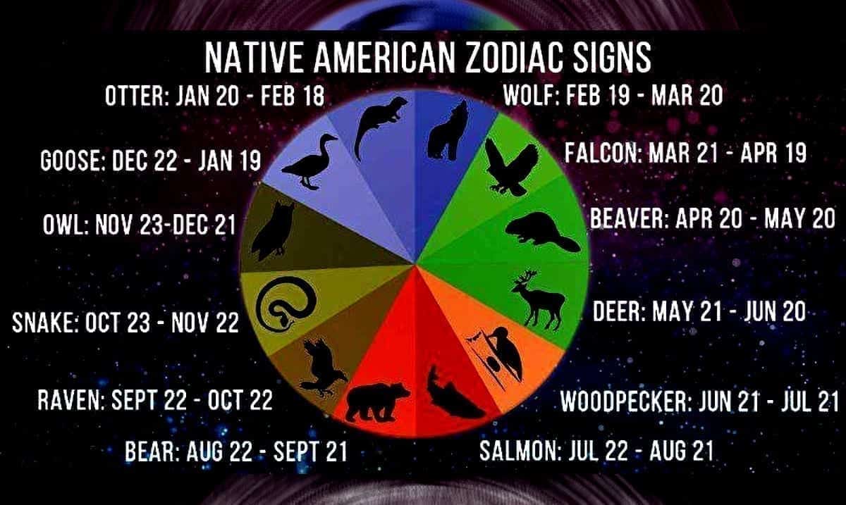 The Native American Zodiac Signs Their True Meaning Awareness Act