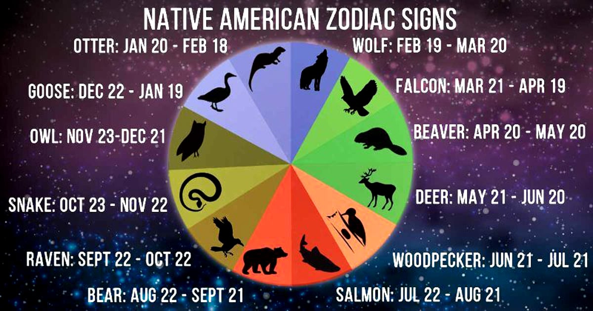 native-american-zodiac-astrology-birth-signs-totems