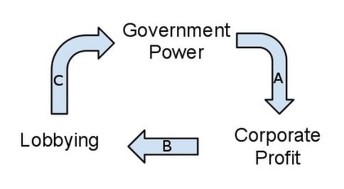 government