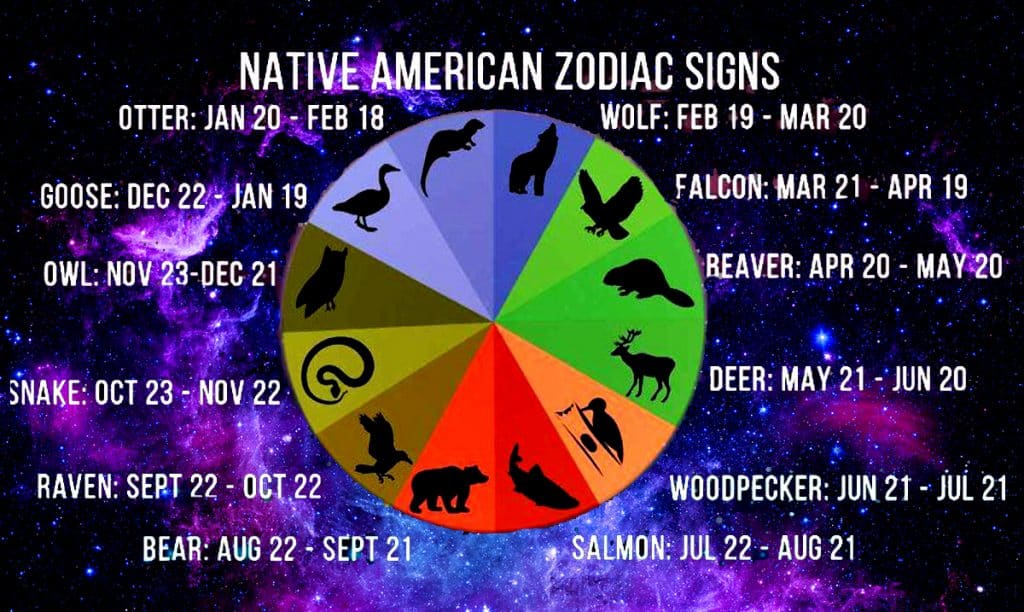 What Your Native American Zodiac Sign Means For Your Personality ...