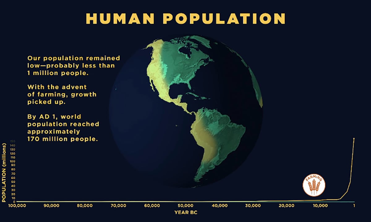 Bone-Chilling Timelapse Reveals How Humanity Has Taken Over the World