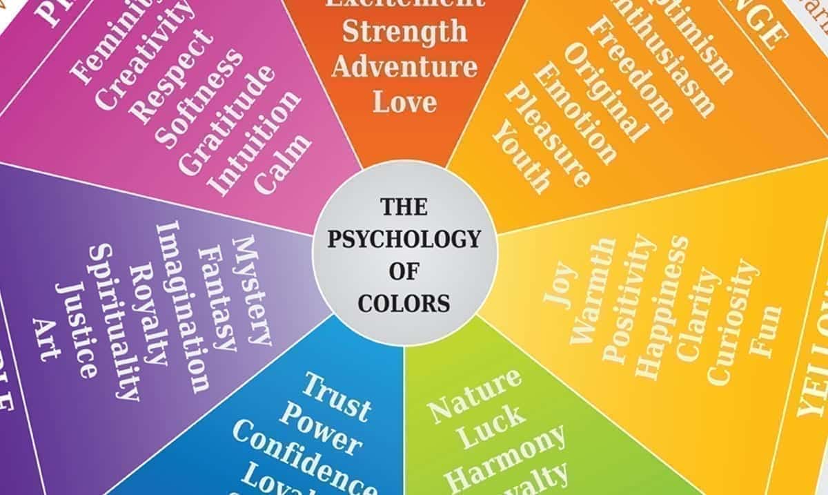 Color Psychology Wheel 