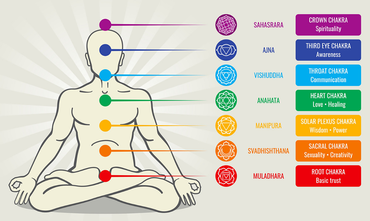 Discover Your Most Powerful Chakra With This Simple Quiz