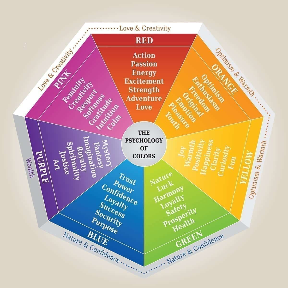 The Colors You Wear Have A Big Impact On Your Personality Color Psychology Awareness Act