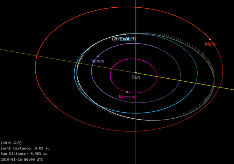 NASA Issues Near Object Alert As Three Large Asteroids Head Our Way ...