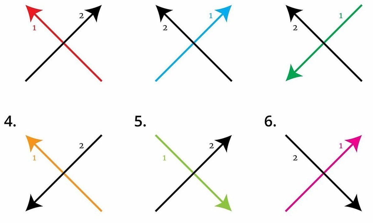 This Viral Thread About How To Draw An X Has Me Questioning Everything!