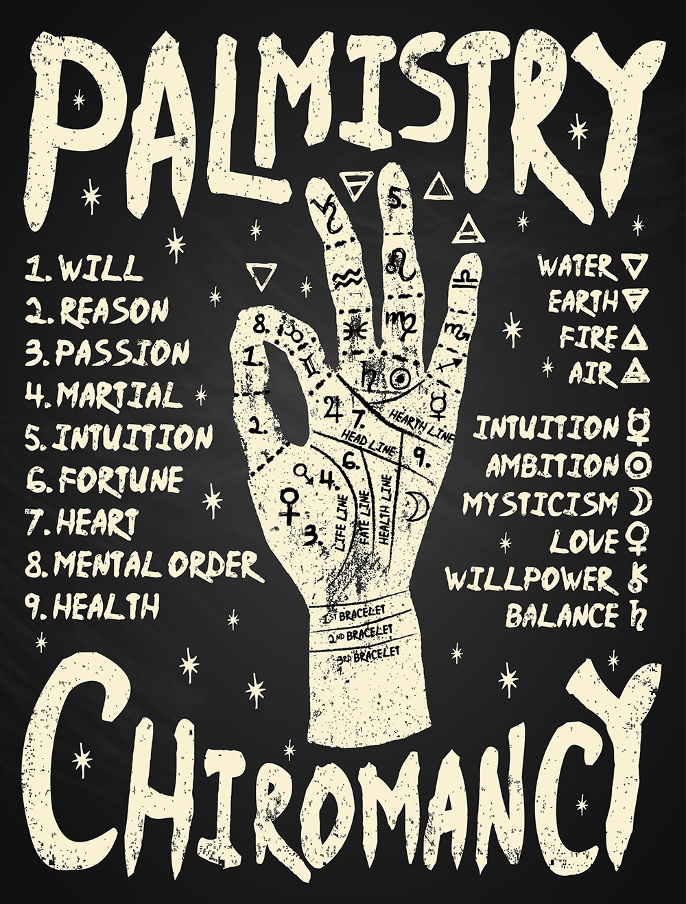 Palmistry Bracelets | Psychics Blog