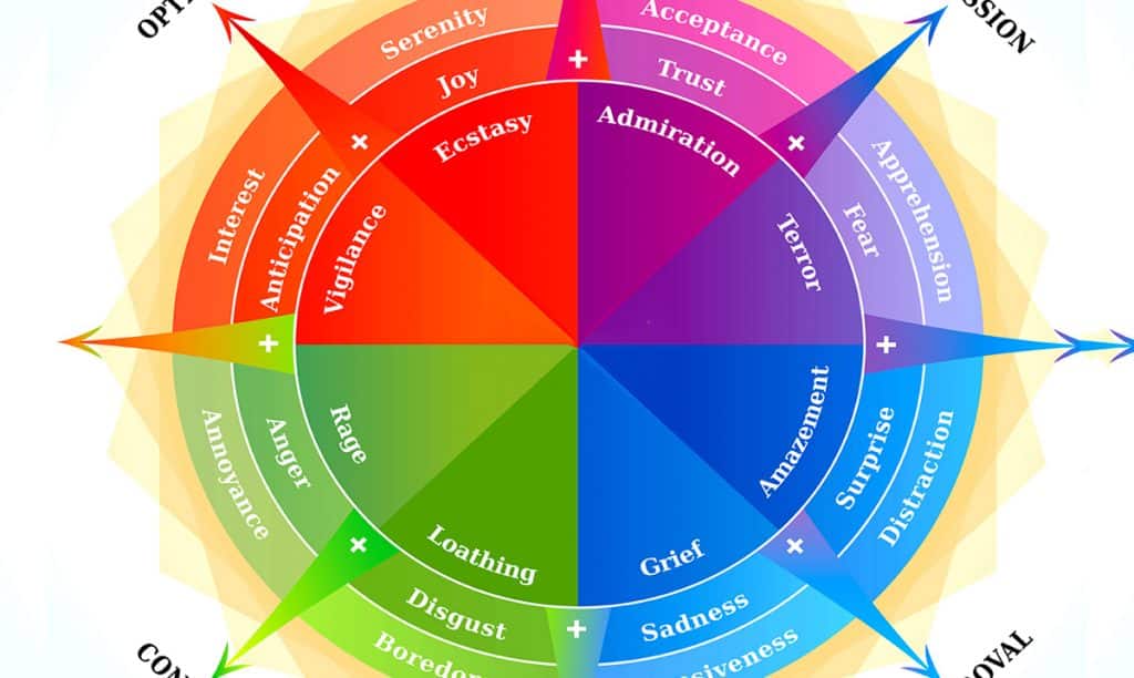 the emotion color wheel