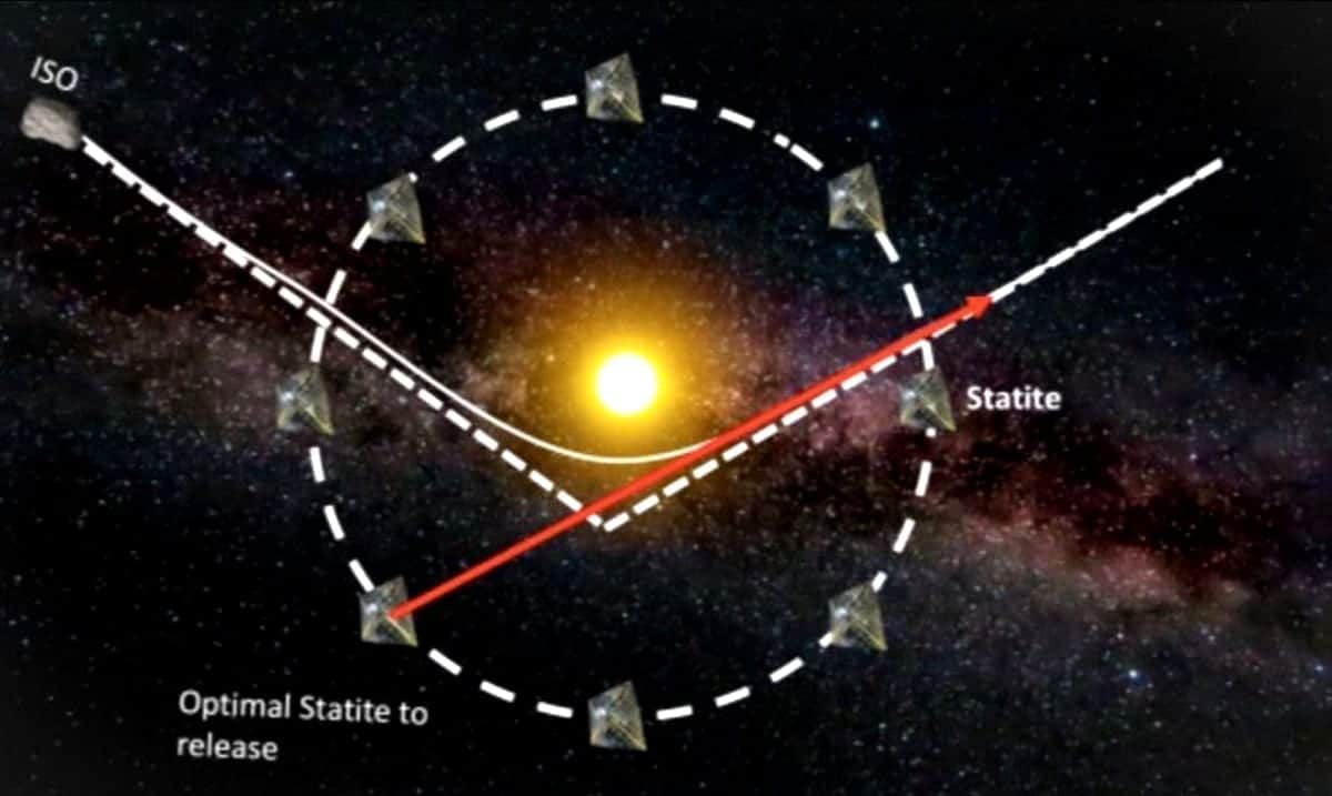Solar Sailing Sentries Could Allow Study Of Interstellar Visitors Such As ‘Oumuama’