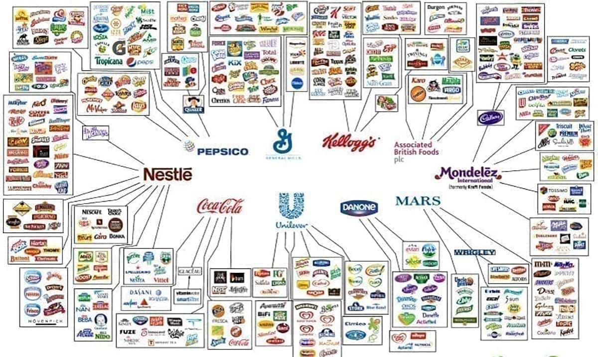 These 10 Companies Control Basically Everything You Eat, Infographic