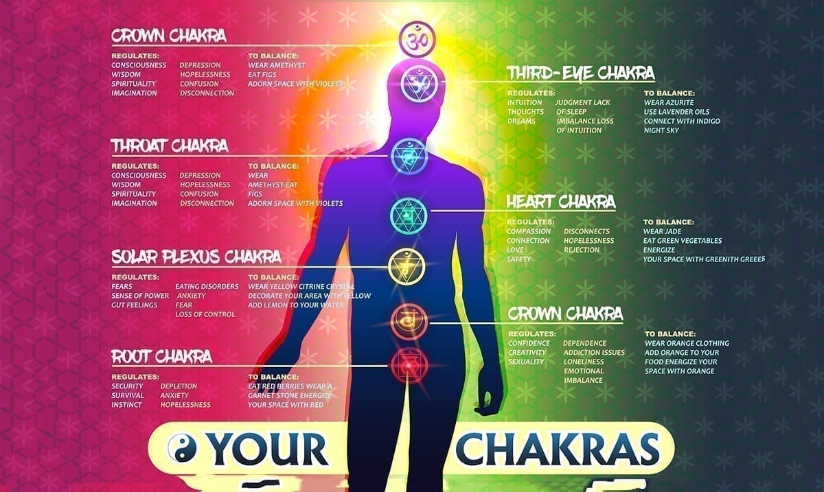 Which Chakra Is Your Most Dominant?