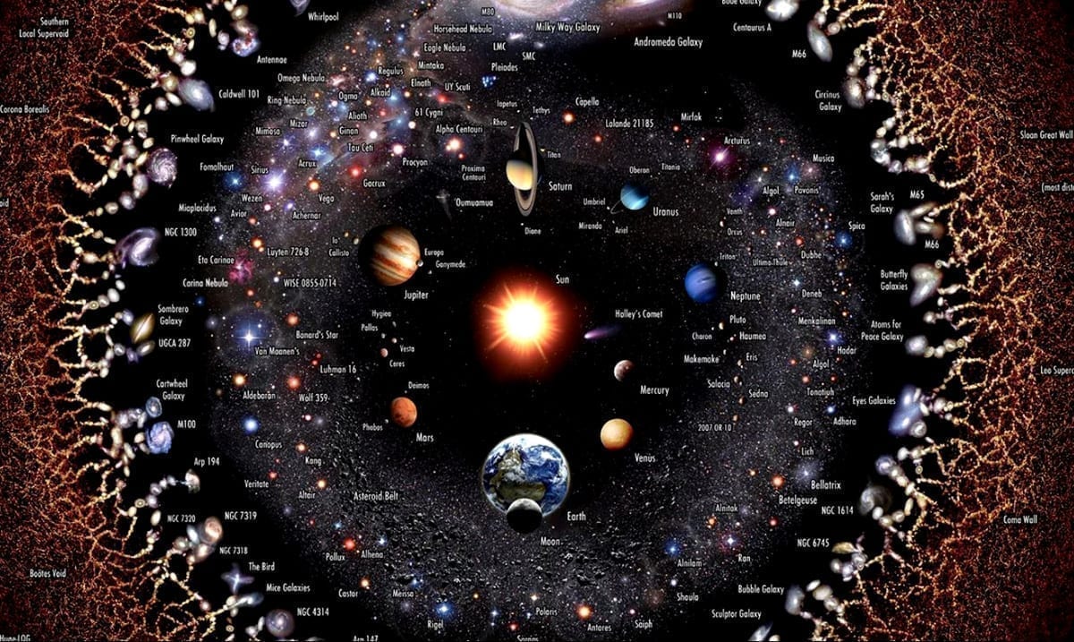 There Are 5 Eras In A Universe Lifecycle – Right Now, We Are In The Second