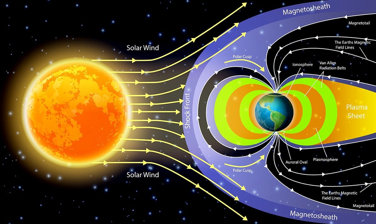 How Earth’s Magnetic Field Flip Will Impact Life On Earth