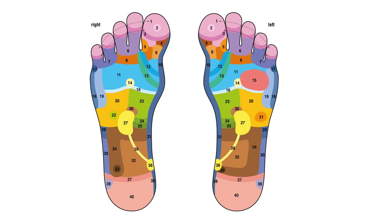 Touch These Points on Your Feet For Improved Health, According To Experts